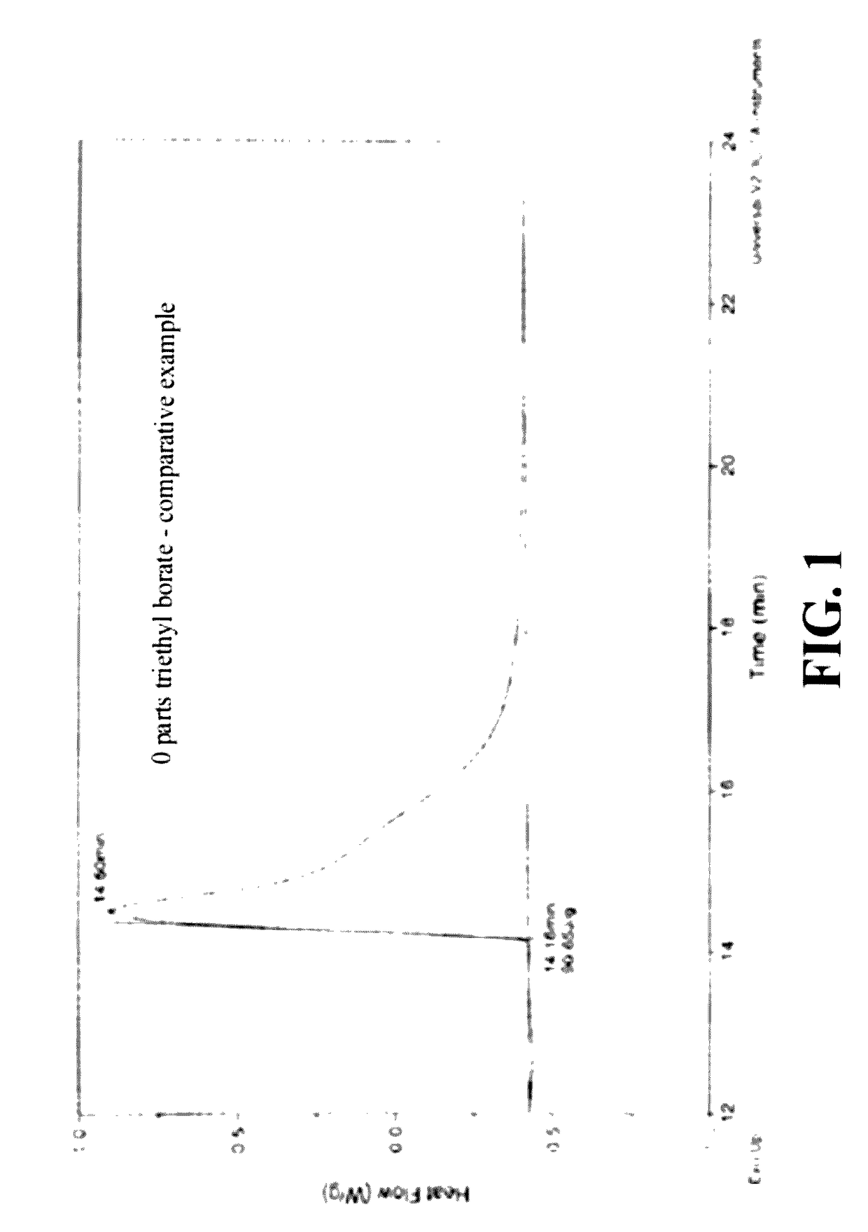 Silicone hydrogel reactive mixtures comprising borates