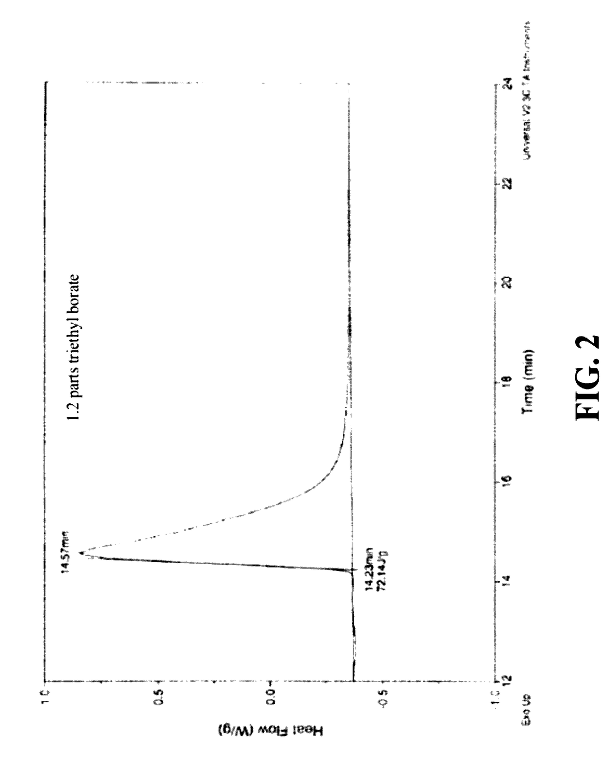 Silicone hydrogel reactive mixtures comprising borates