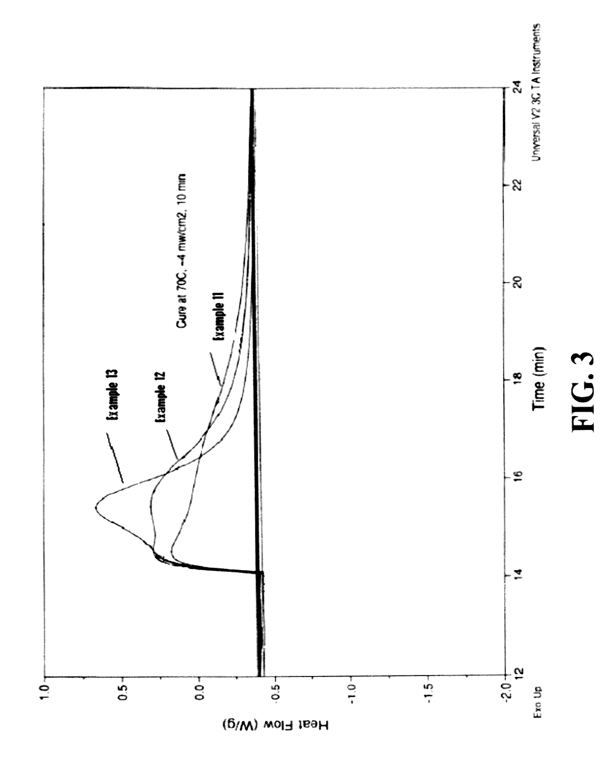 Silicone hydrogel reactive mixtures comprising borates