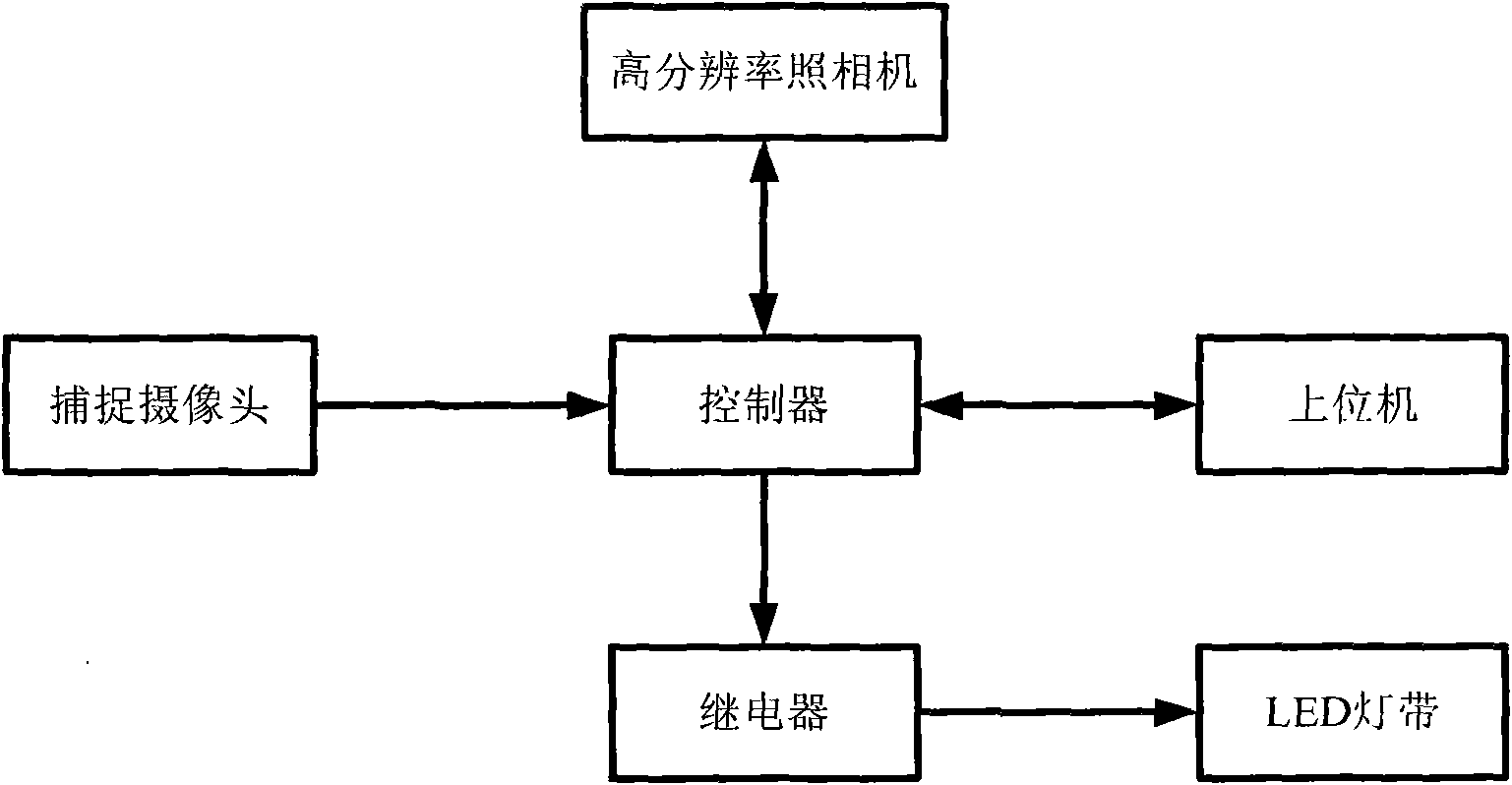 Online wheel identification character recognition method and online wheel identification character detection system