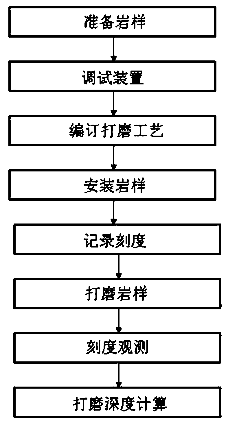 Dumbbell rock sample preparation device and processing method