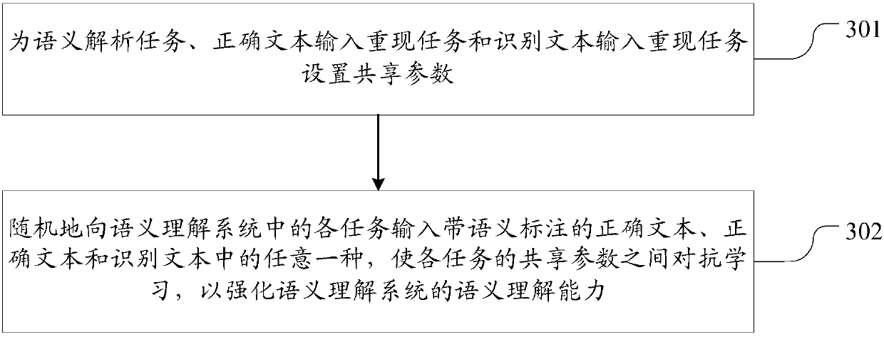 Semantic comprehension training method and system