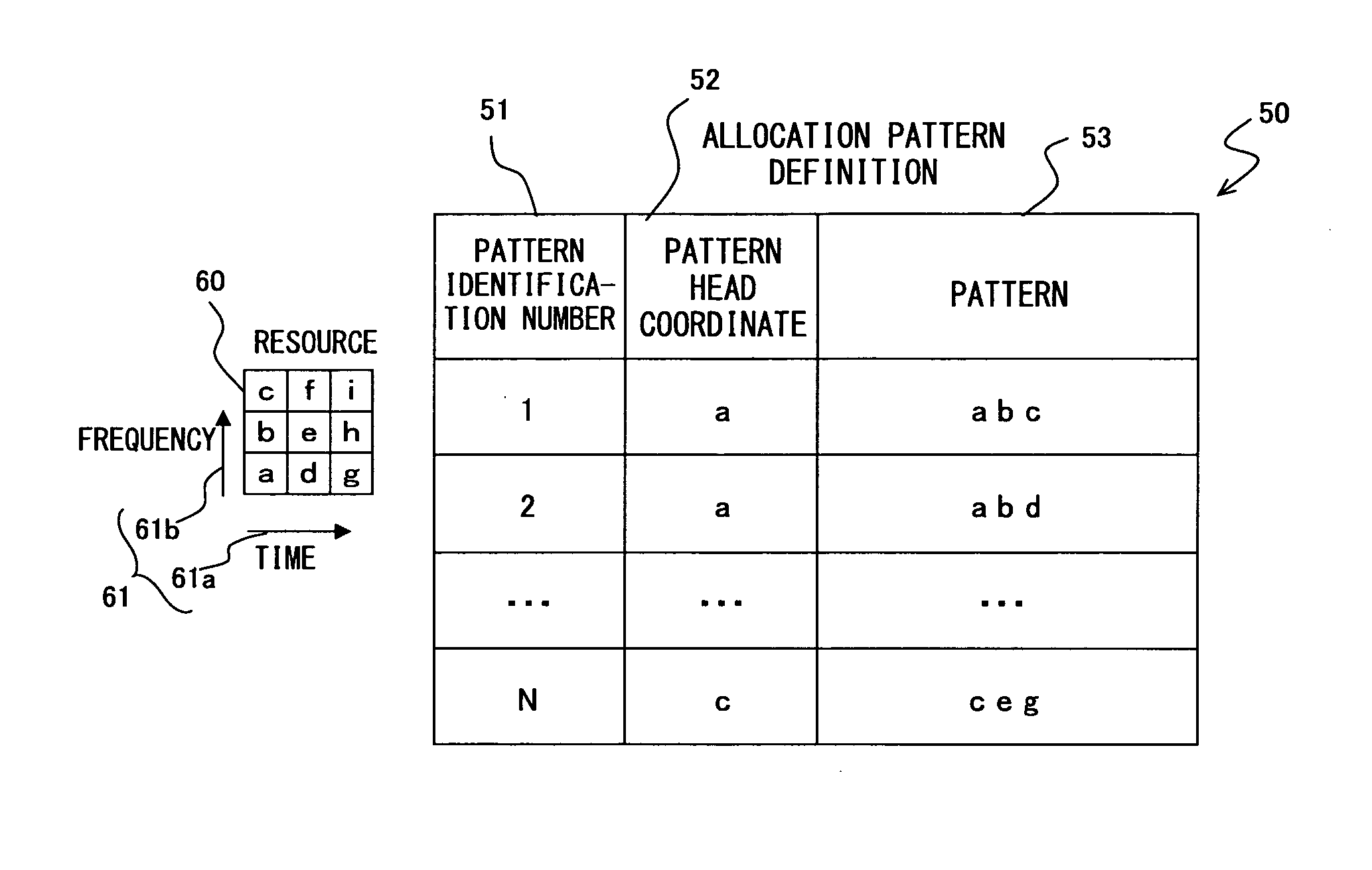 Radio resource allocation method and telecommunication apparatus