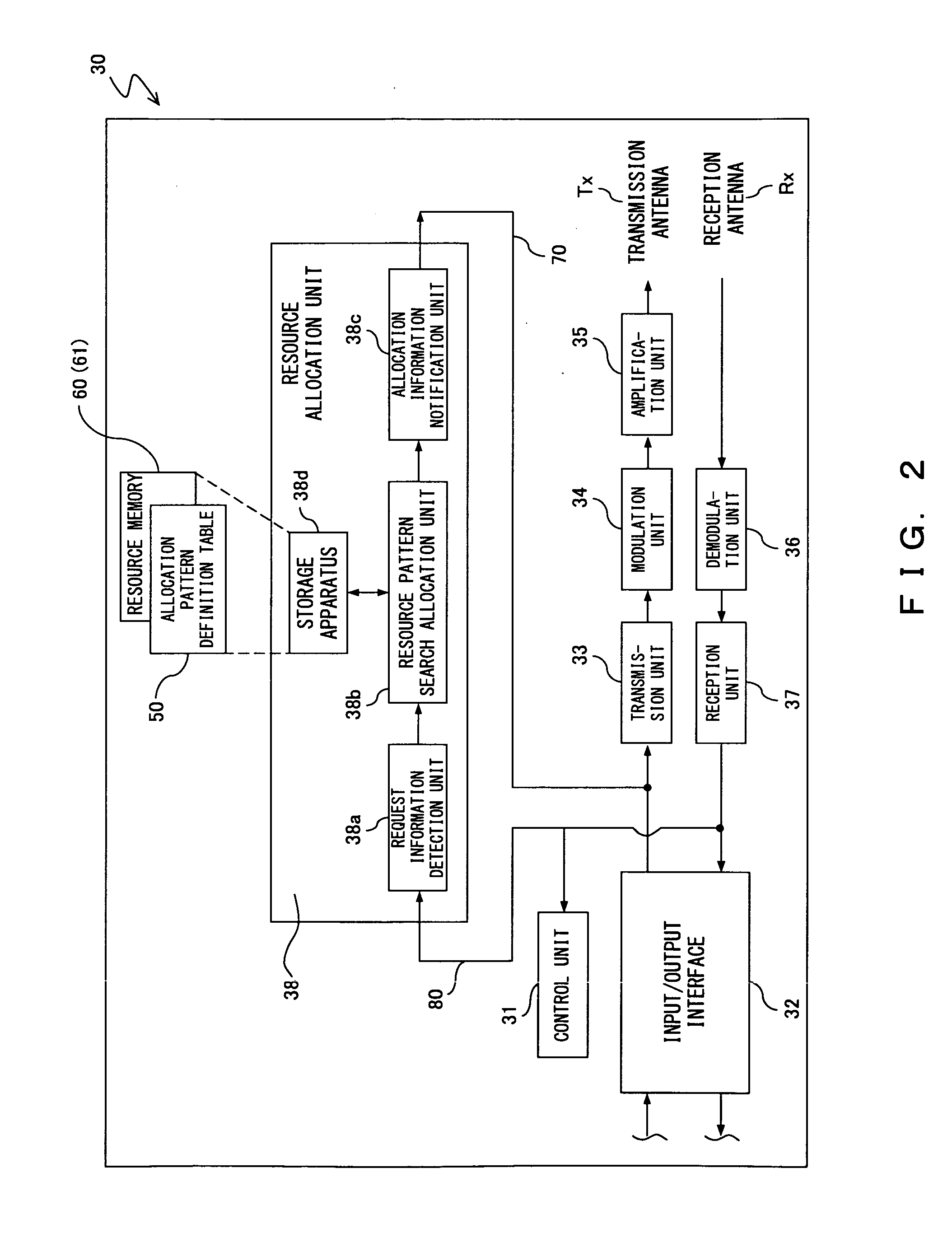 Radio resource allocation method and telecommunication apparatus