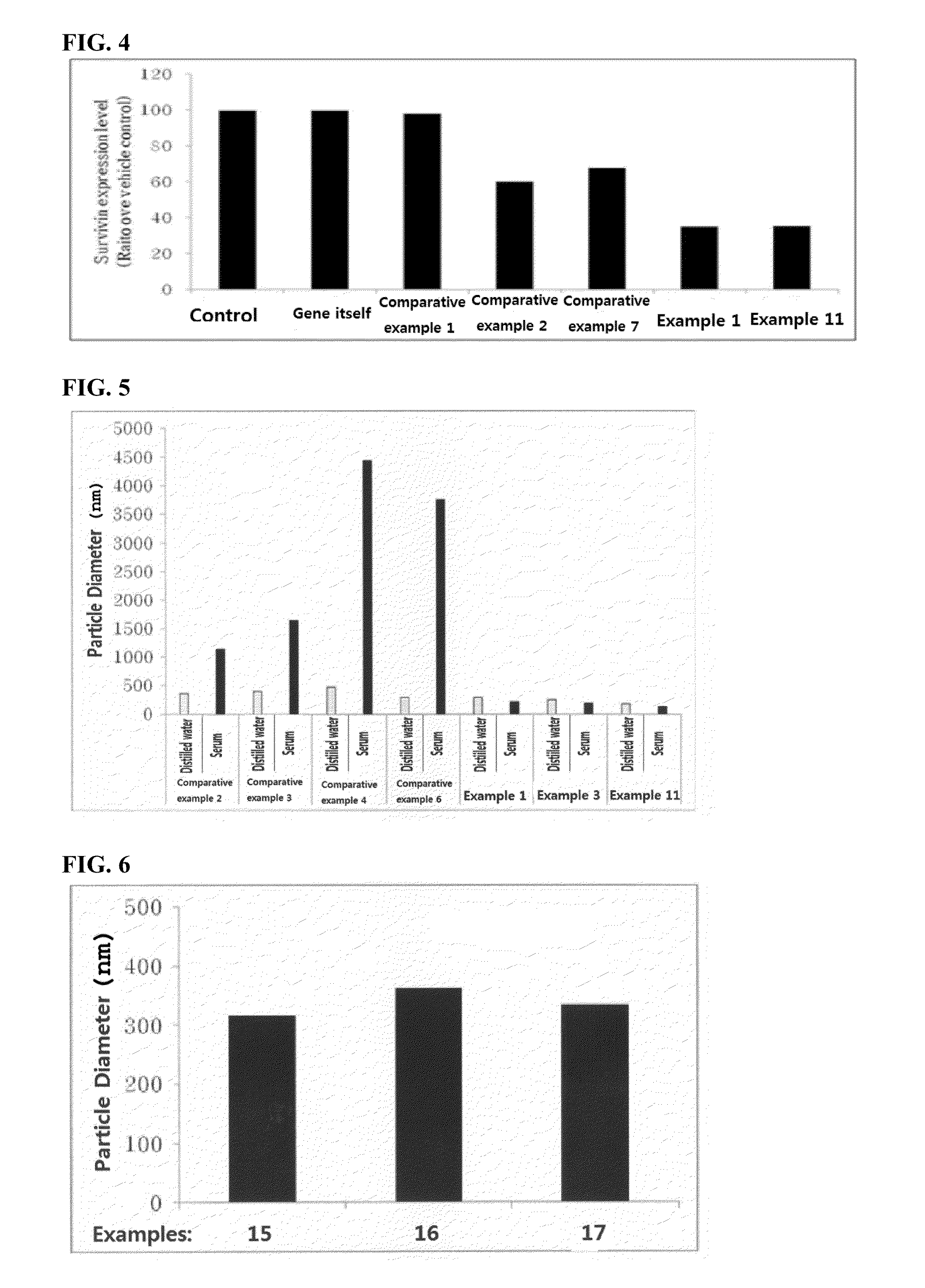 Composition for gene delivery