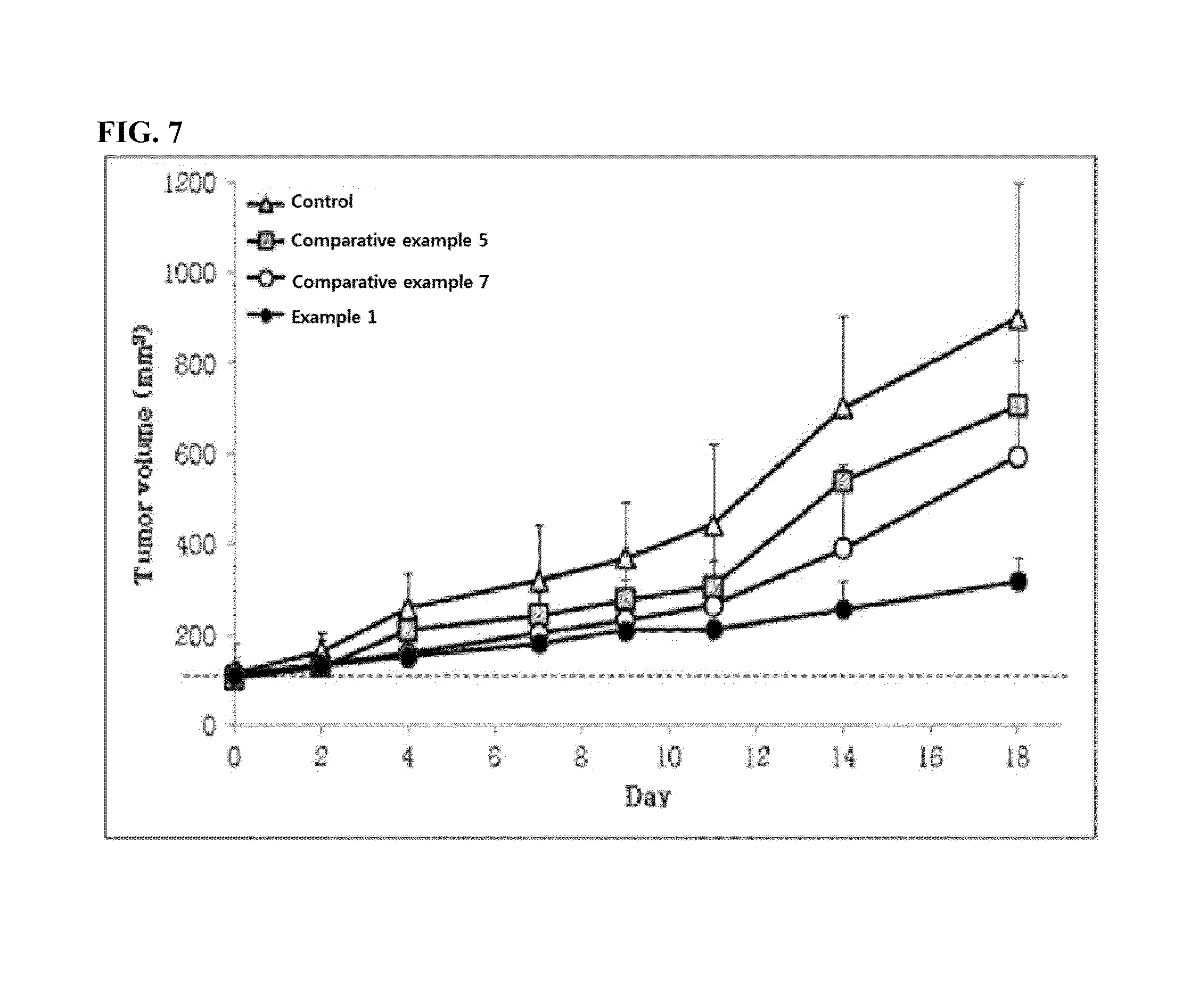 Composition for gene delivery