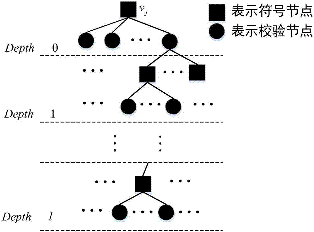 Method for generating RC-LDPC code check matrix