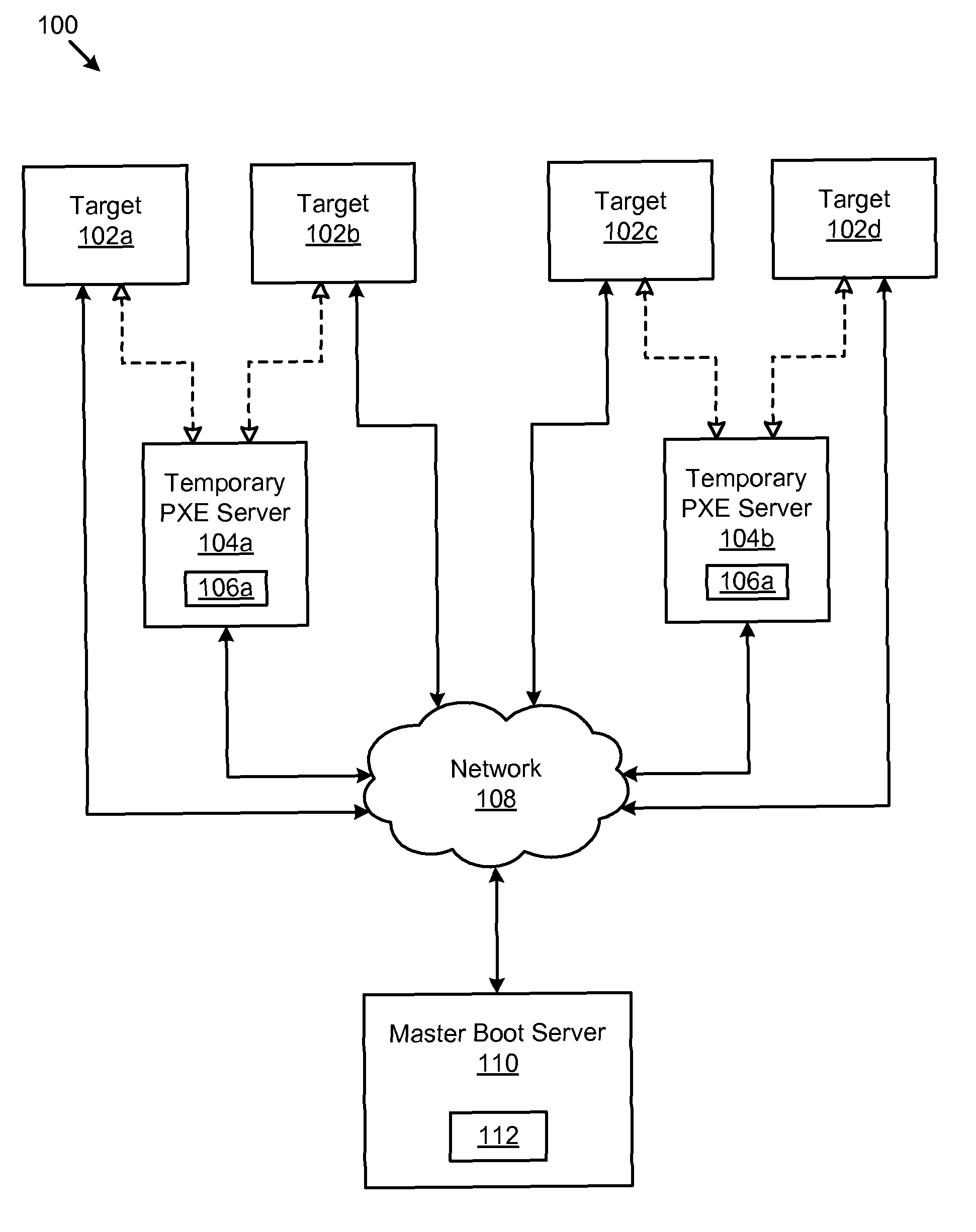 Distributed preboot execution environment (PXE) server booting