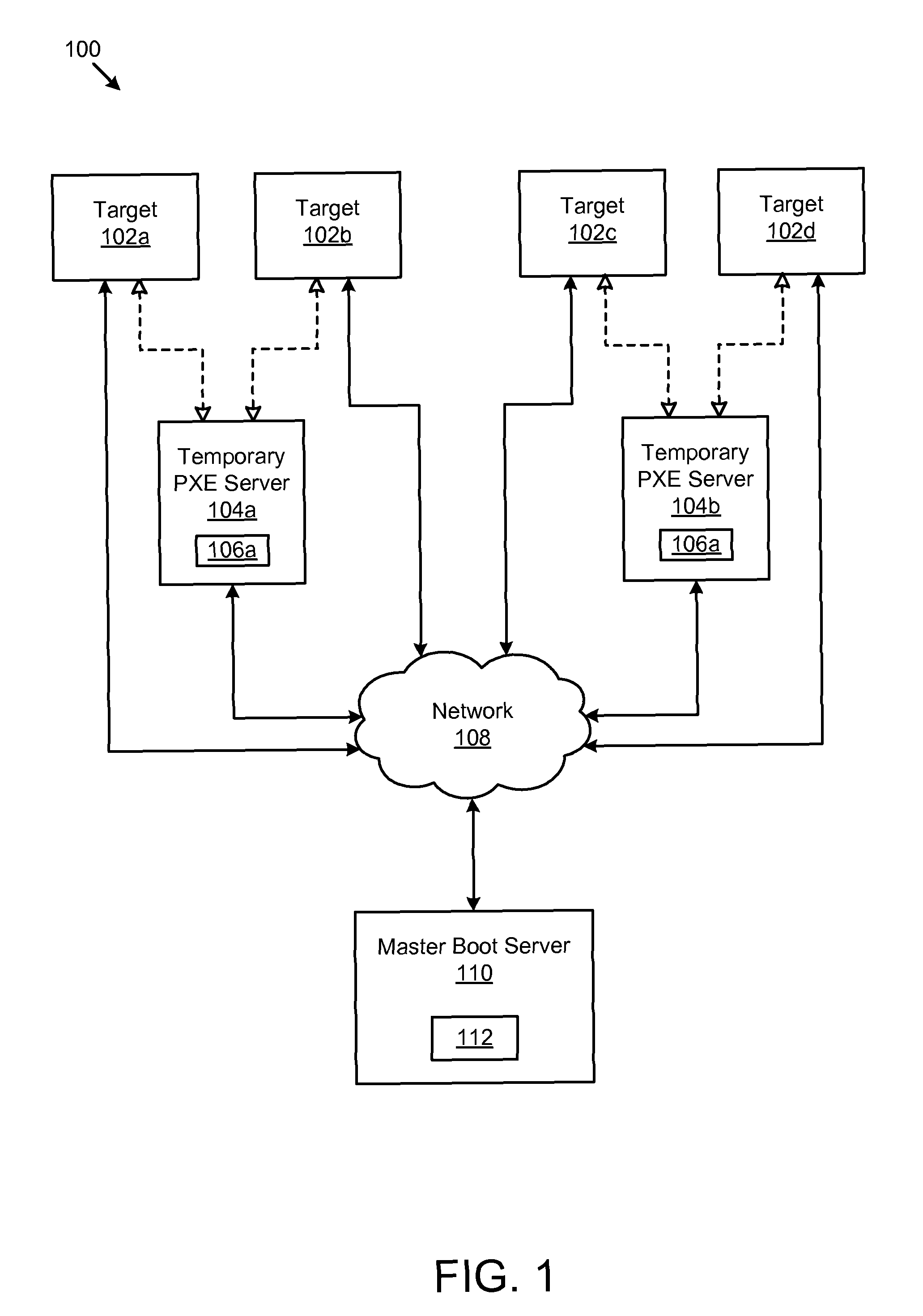 Distributed preboot execution environment (PXE) server booting