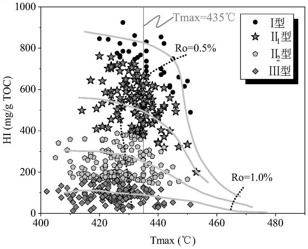 Evaluation method for hydrocarbon expulsion efficiency and shale oil enrichment degree of continental facies shale