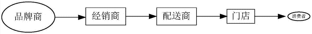 Processing method of trade order and server