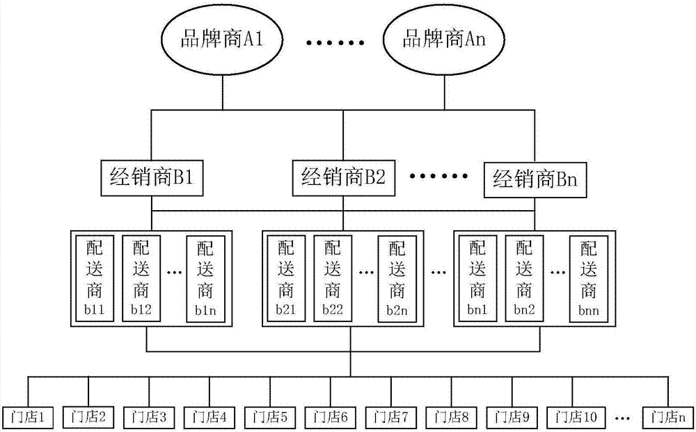 Processing method of trade order and server