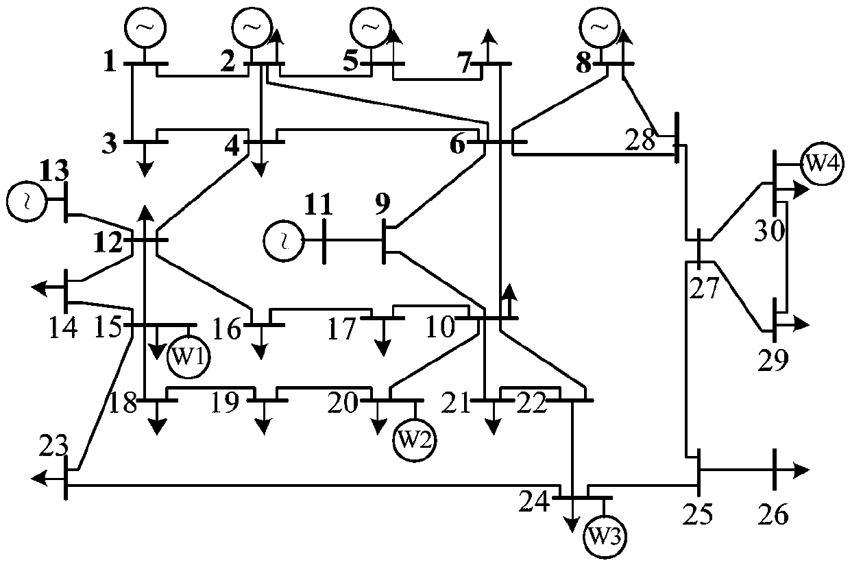 Load recovery two-stage optimization method considering wind power connection