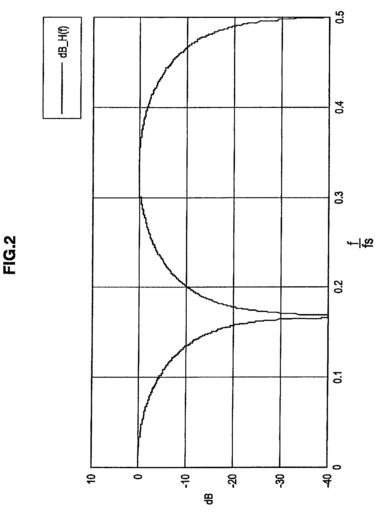 Charge domain filter circuit