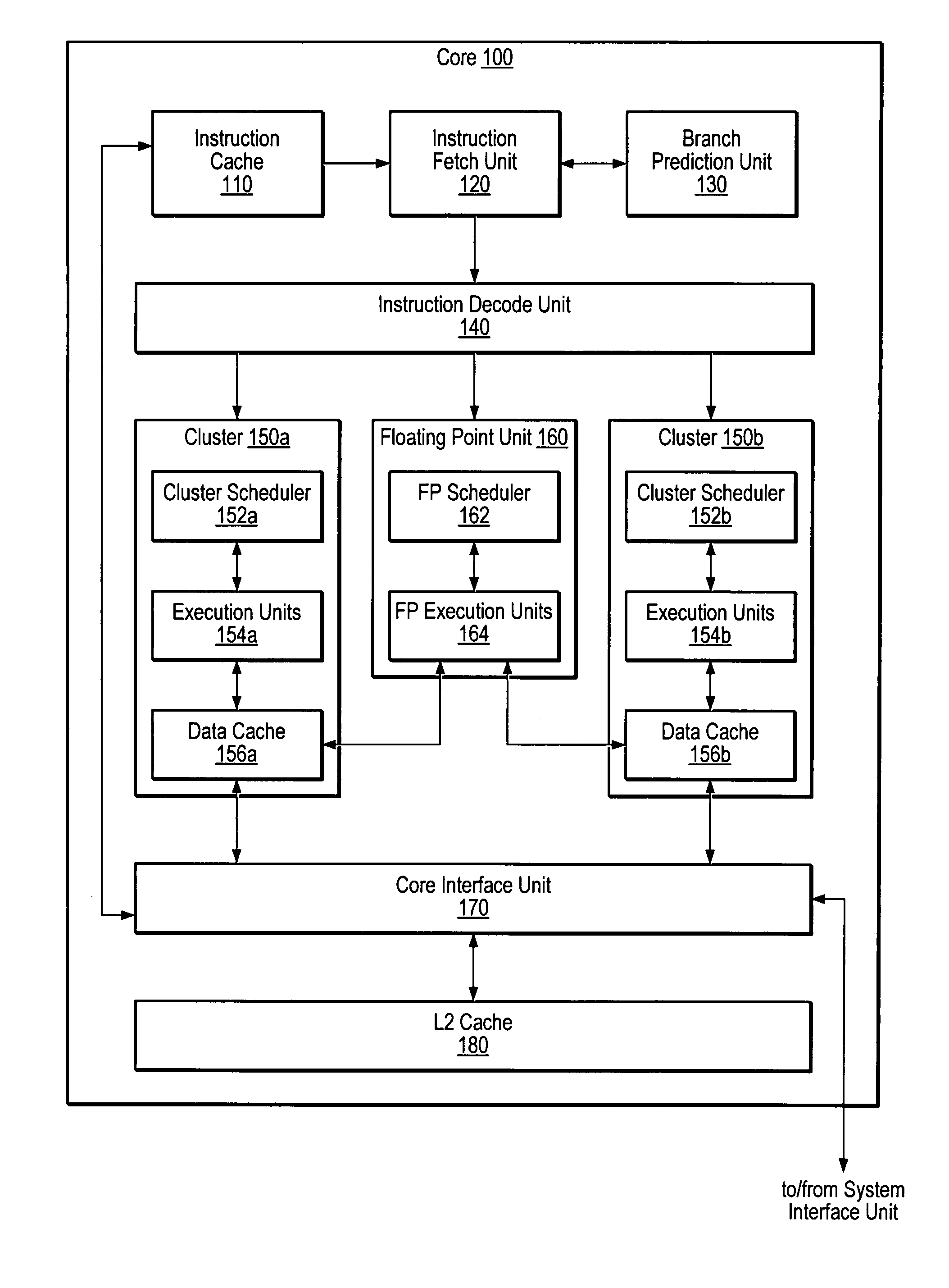 Branch predictor directed prefetch