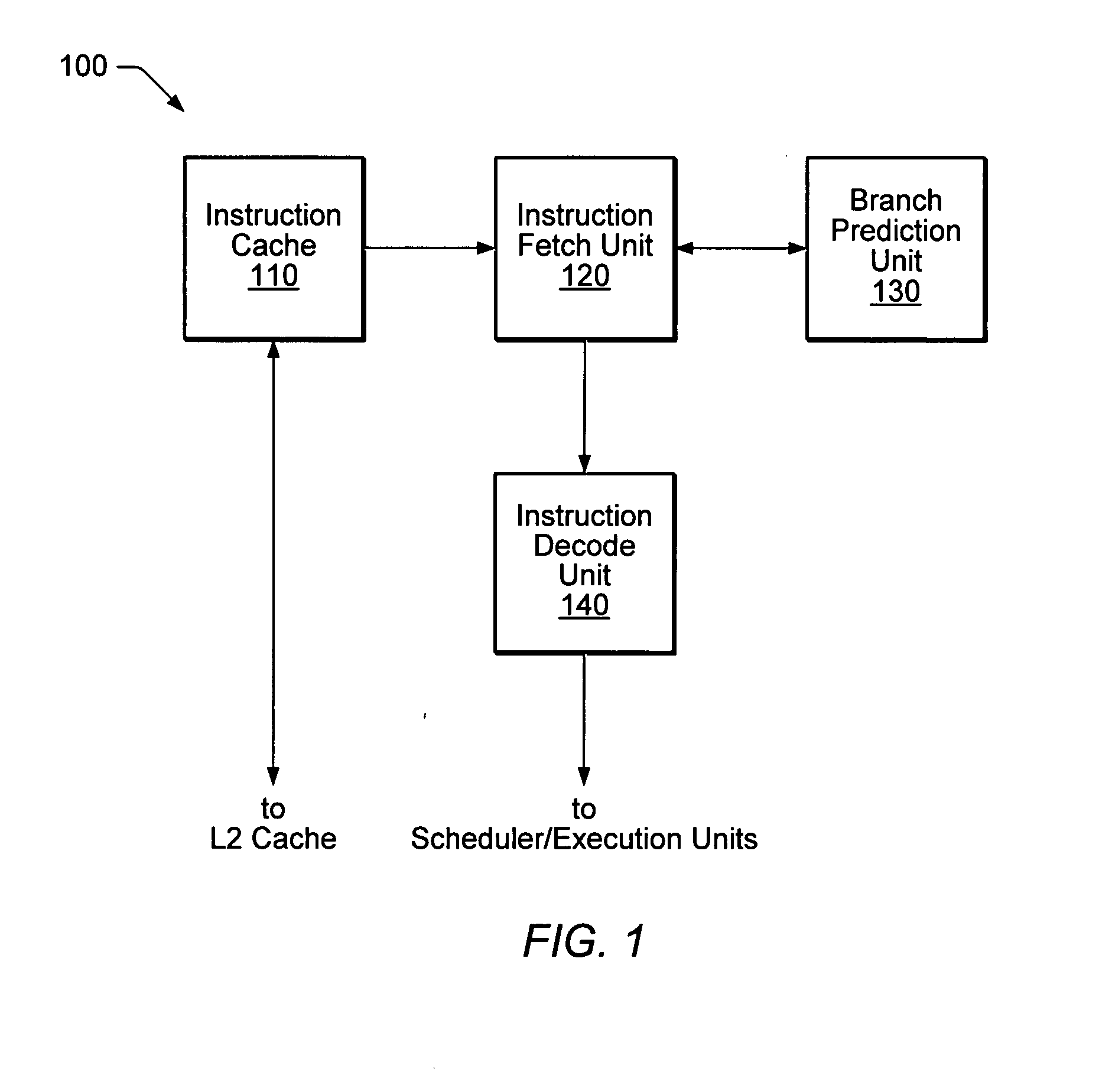 Branch predictor directed prefetch