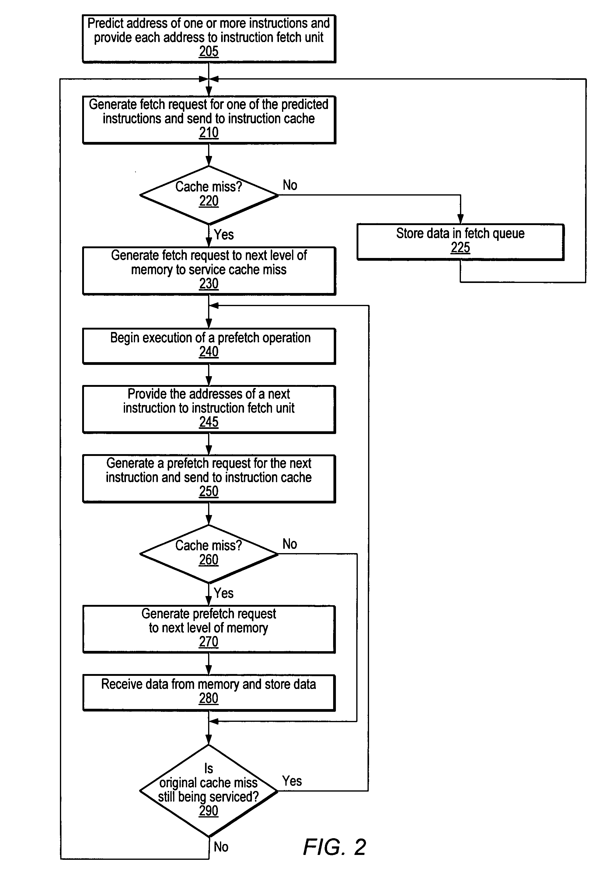 Branch predictor directed prefetch