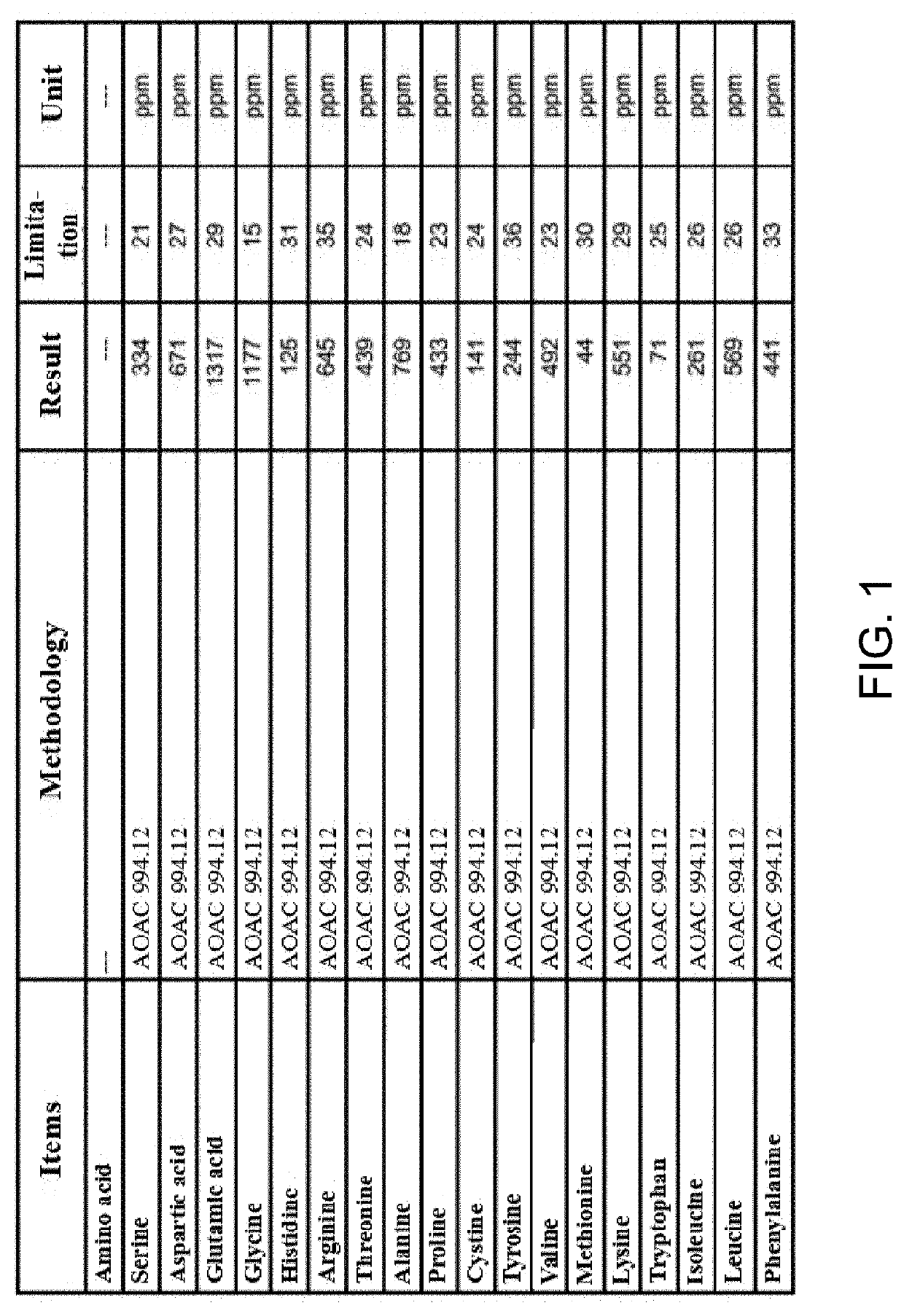 Cosmetic composition including gamma-pga as active ingredient