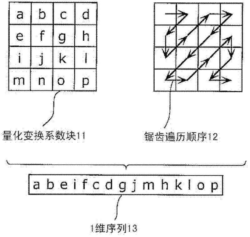 Moving image encoding method, moving image decoding method, moving image encoding device, moving image decoding device, program, and integrated circuit