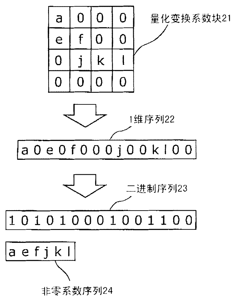 Moving image encoding method, moving image decoding method, moving image encoding device, moving image decoding device, program, and integrated circuit