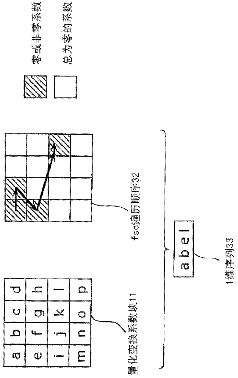 Moving image encoding method, moving image decoding method, moving image encoding device, moving image decoding device, program, and integrated circuit