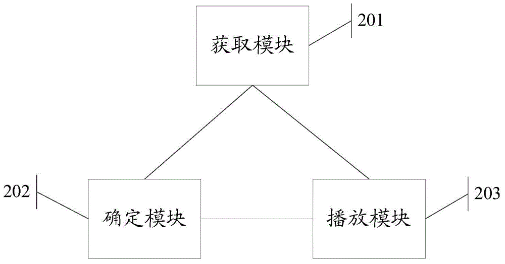 Information processing method and electronic device