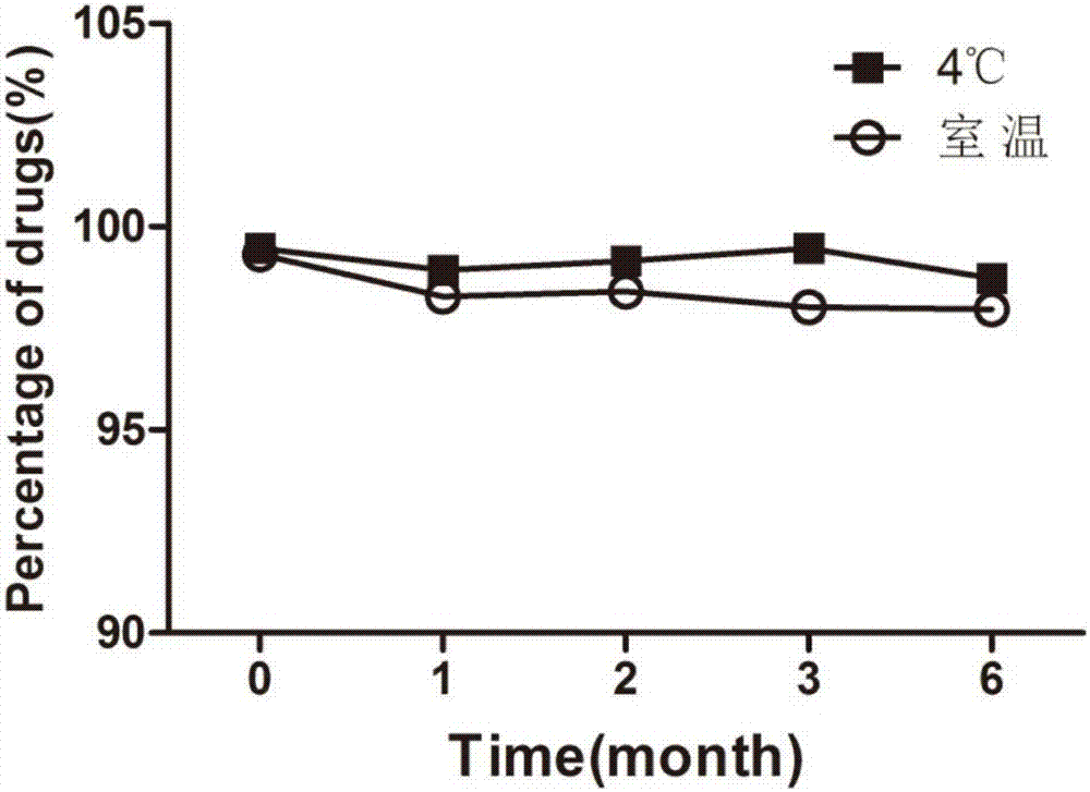 Atorvastatin calcium submicroemulsion and preparation method thereof