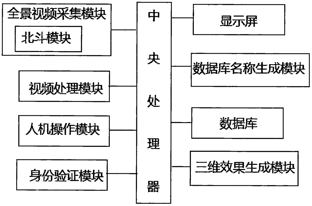 Environment field evidence saving system