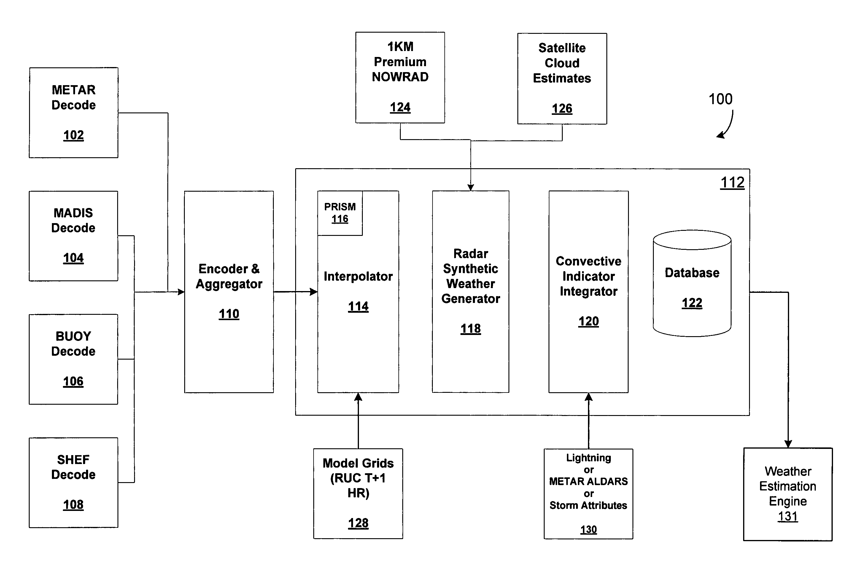 System for producing high-resolution, real-time synthetic meteorological conditions for a specified location