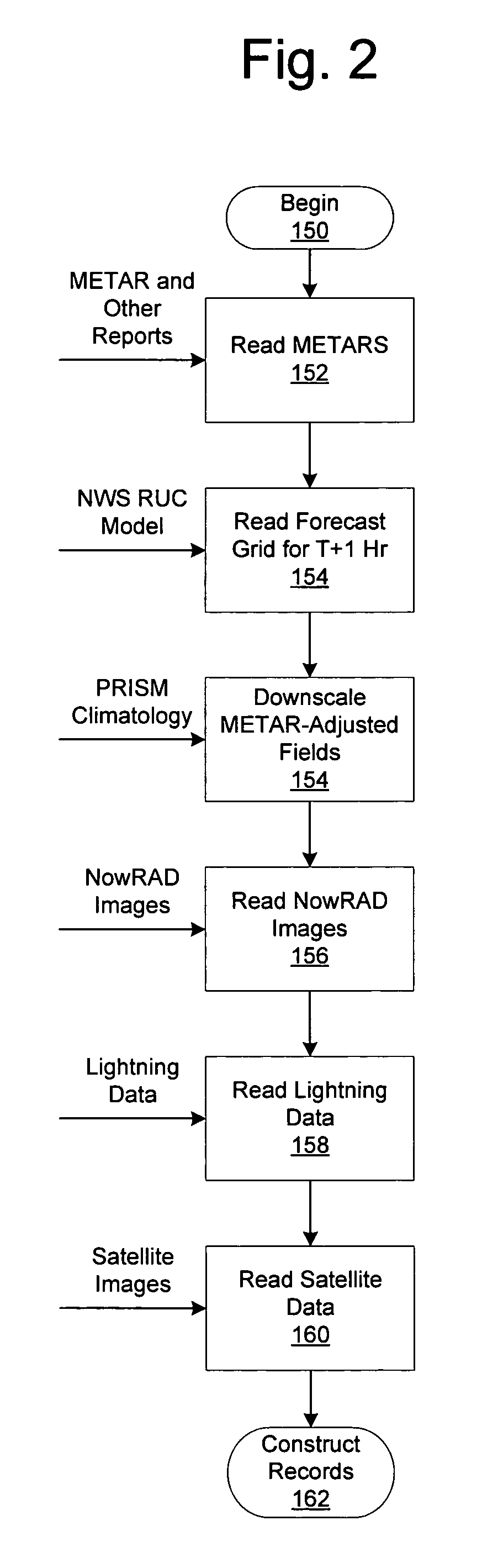 System for producing high-resolution, real-time synthetic meteorological conditions for a specified location