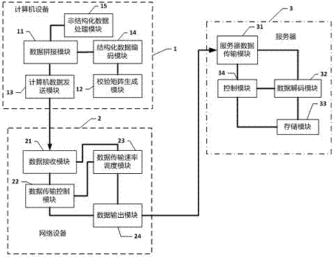 Computer data transmission system