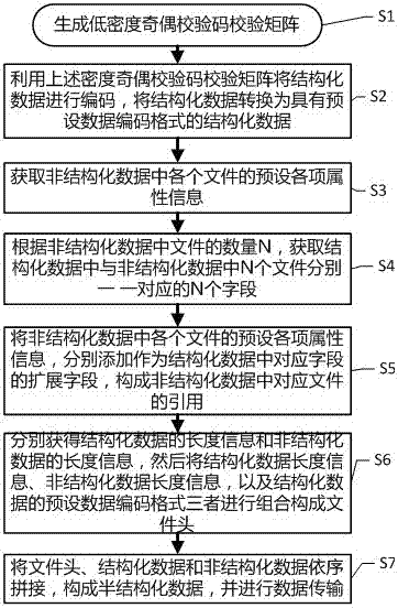 Computer data transmission system