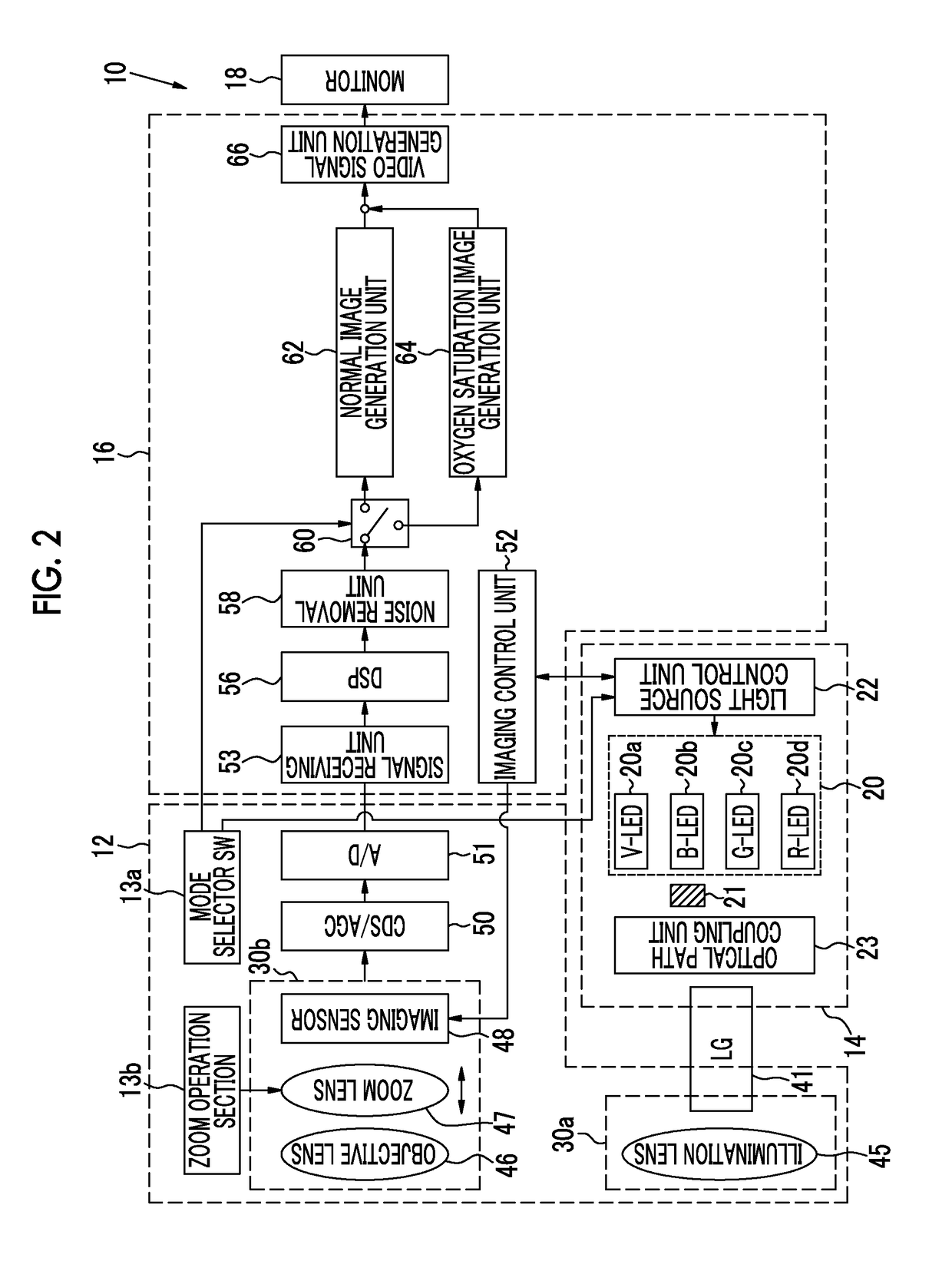 Endoscope system, light source device, operation method for endoscope system, and operation method for light source device