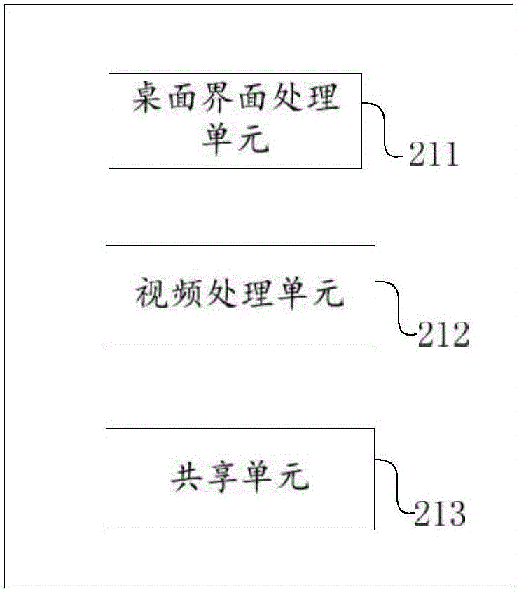 Remote virtual interaction detection method and system