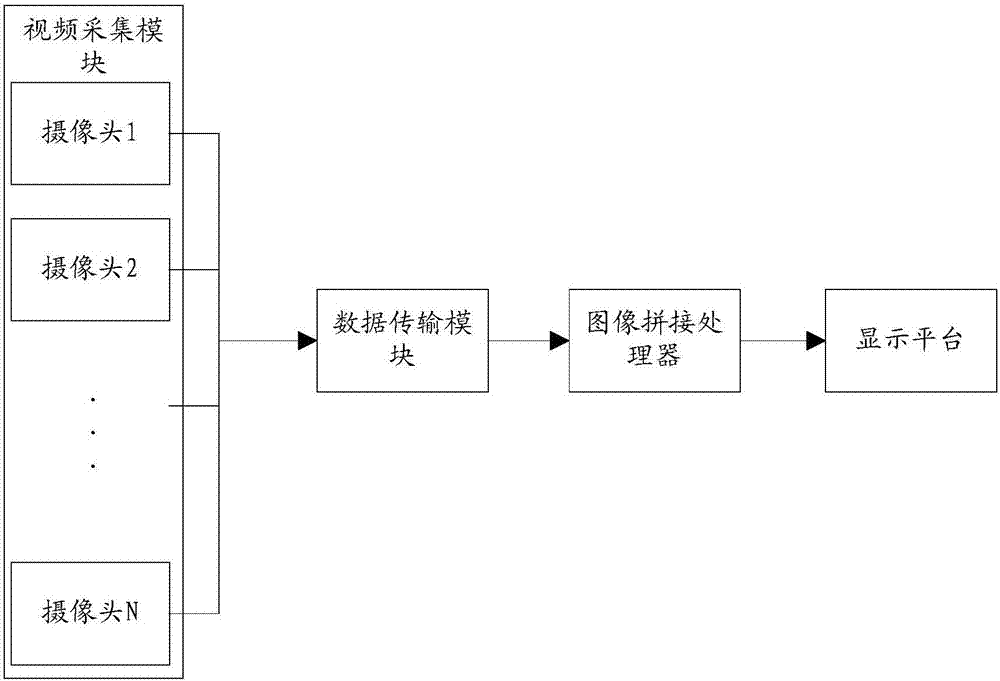 Panoramic video synchronous splicing system and method and panoramic video display device