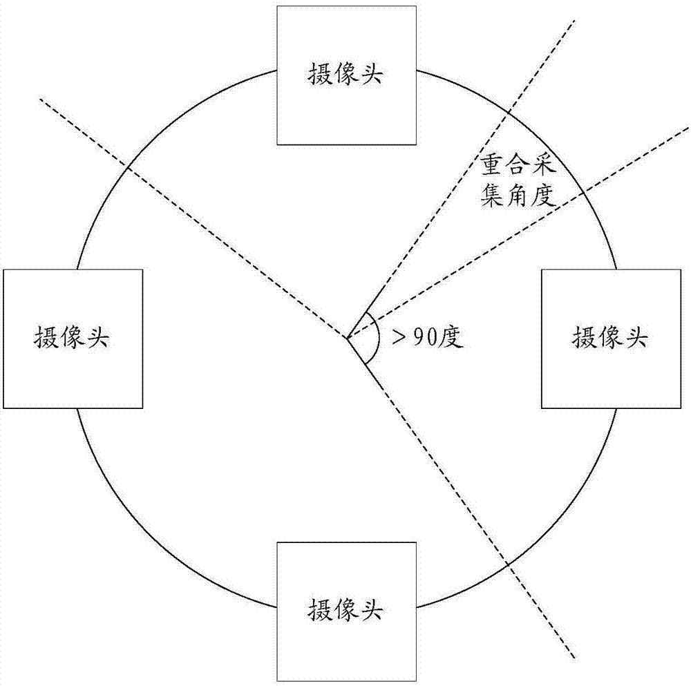 Panoramic video synchronous splicing system and method and panoramic video display device