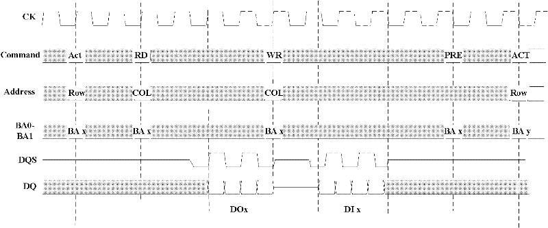 Memory interface access control method and device