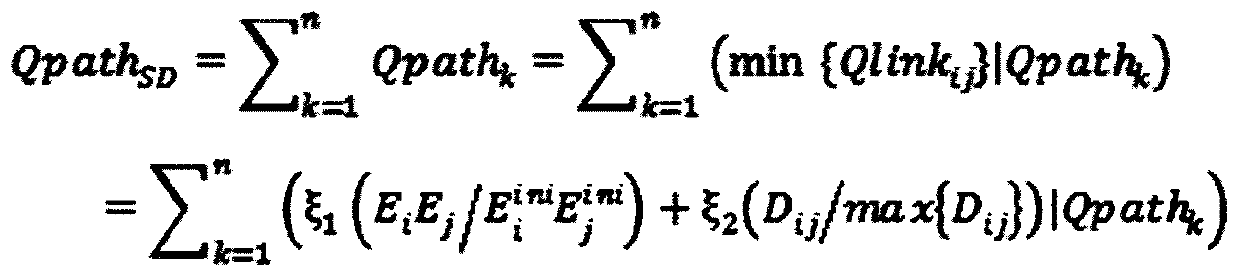 Multi-path transmission routing method based on immune particle swarm