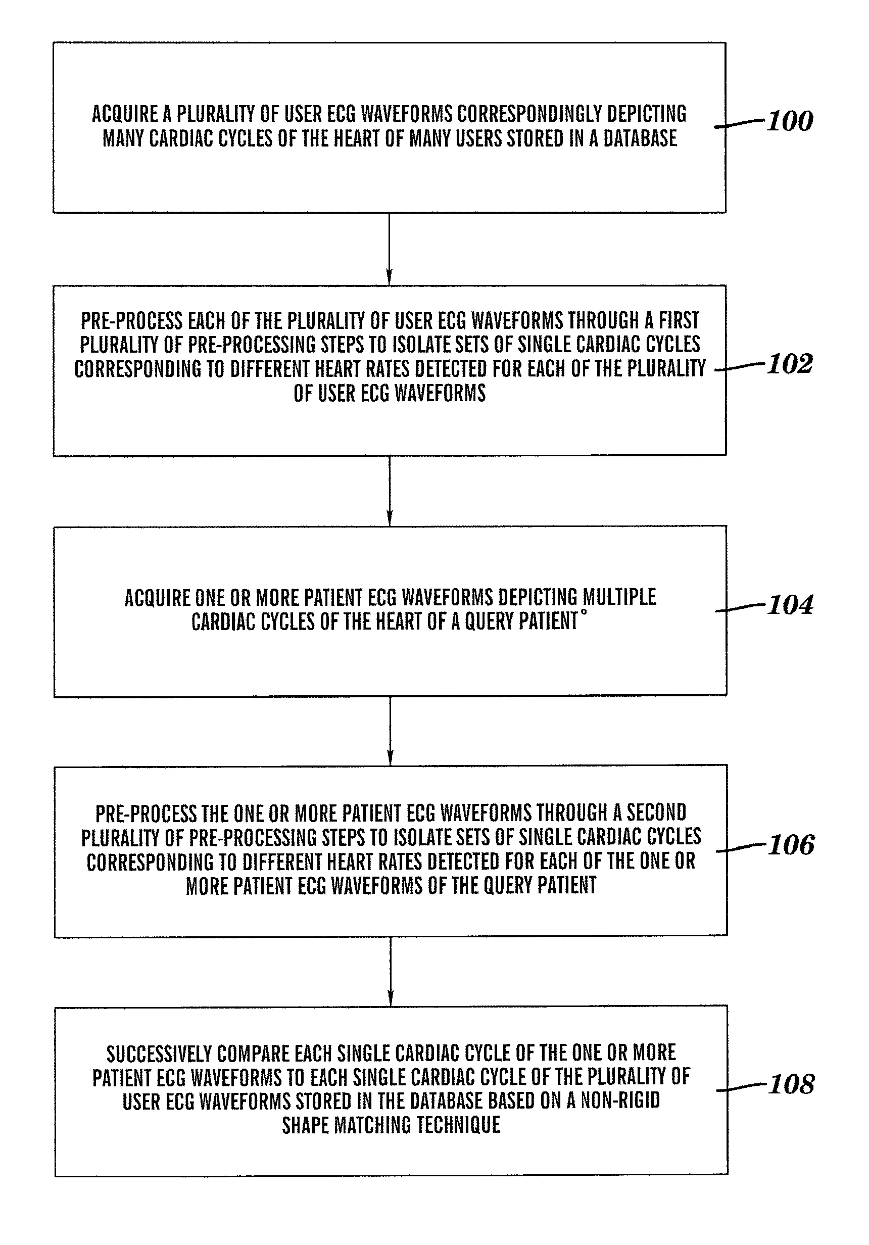 System and method for inferring disease similarity by shape matching of ECG time series