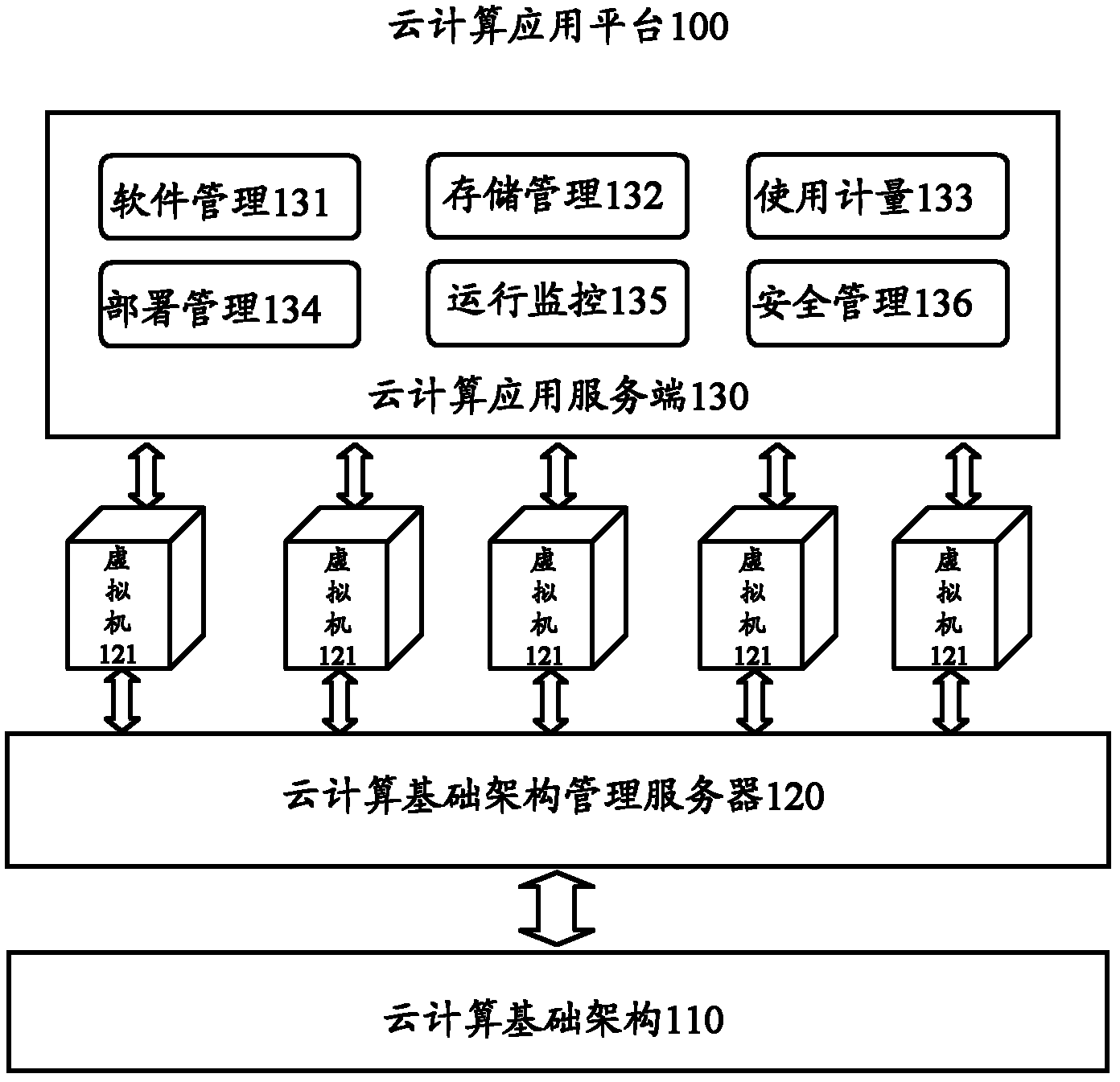 Cloud computing application platform