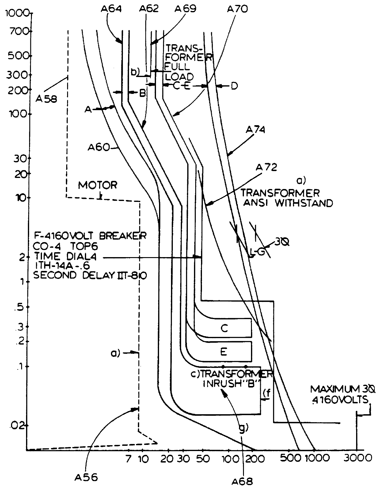 Overcurrent protection device with visual indicators for trip and programming functions