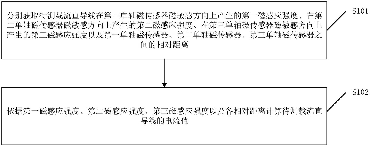 Lead current measuring method, device and equipment and readable storage medium