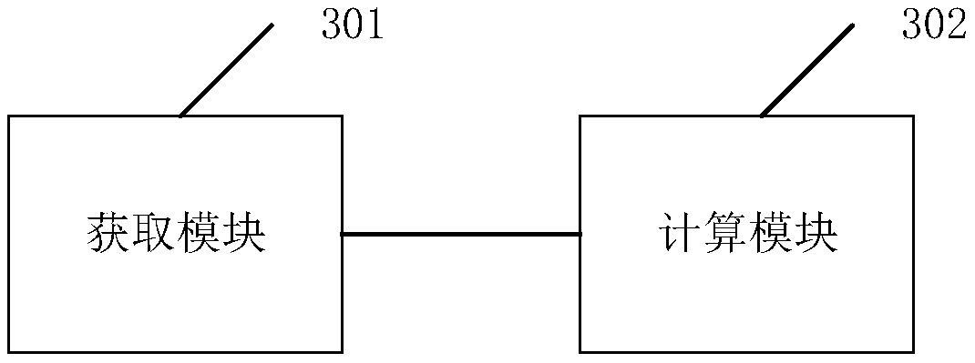 Lead current measuring method, device and equipment and readable storage medium