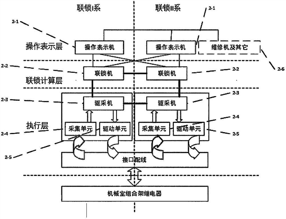 A Method for Prediction and Evaluation of Service Life of Computer Interlocking System