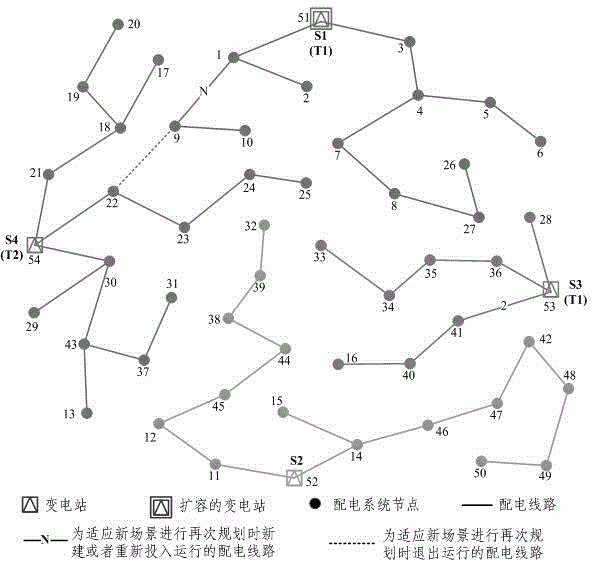 Power distribution system comprehensive planning method suitable for electric car large-scale application