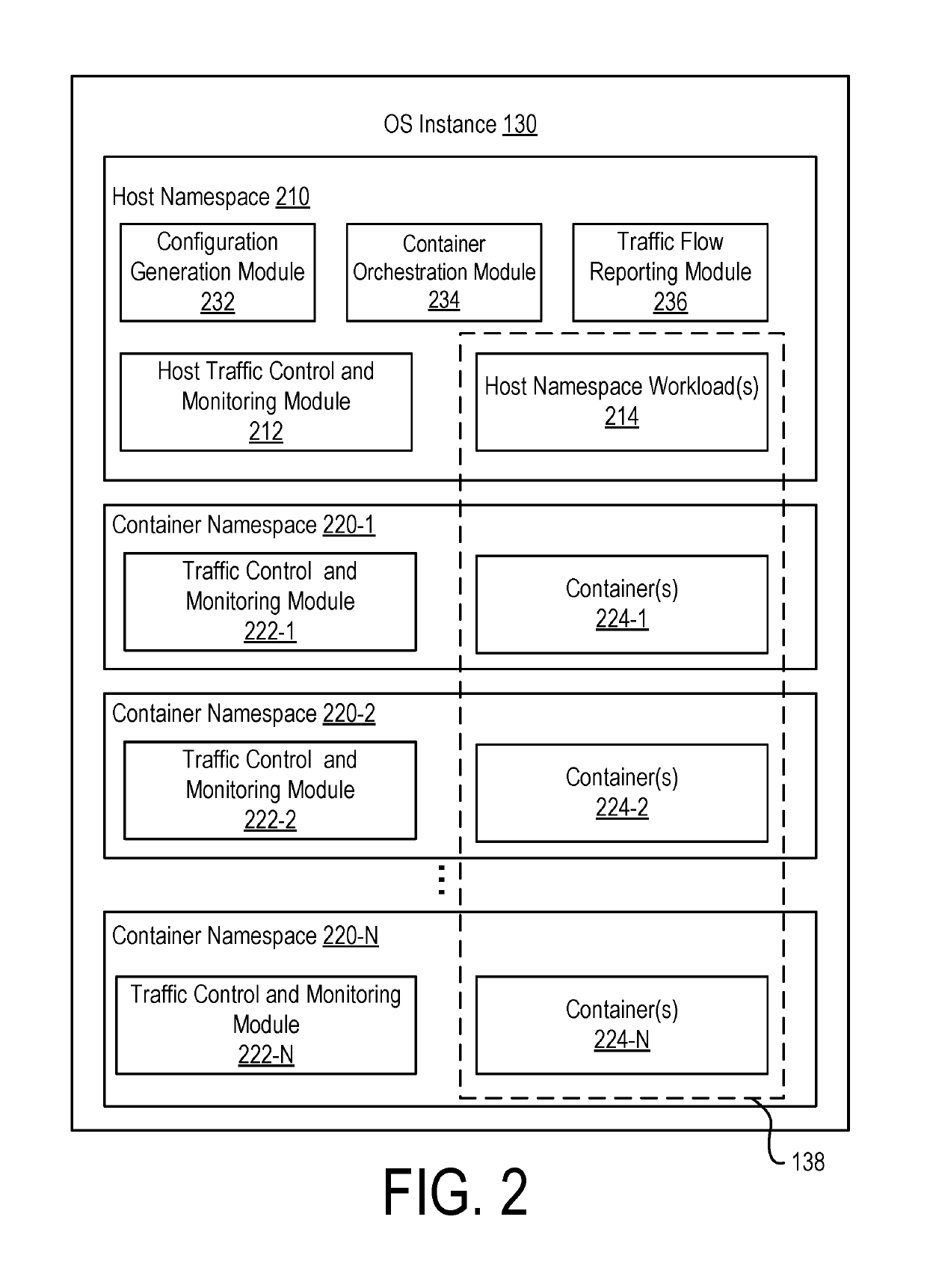 Infrastructure-agnostic network-level visibility and policy enforcement for containers