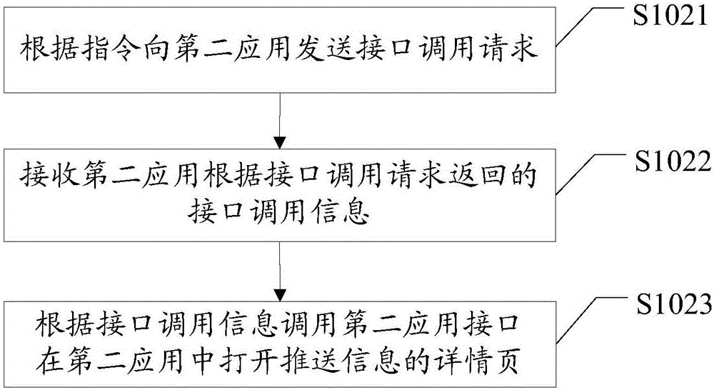 Information interaction method and device