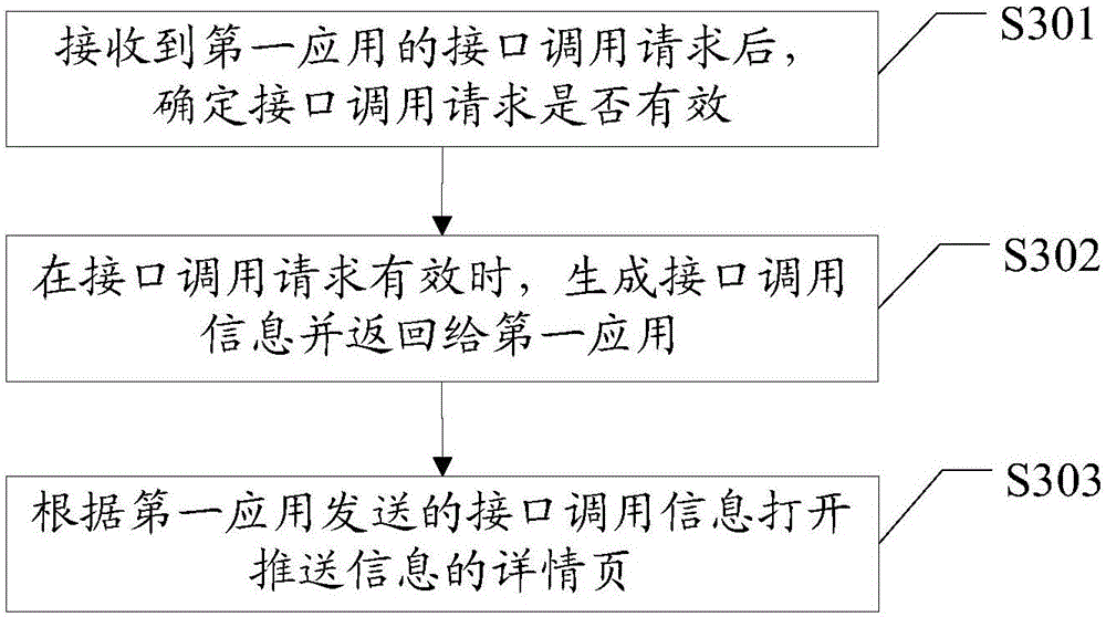 Information interaction method and device