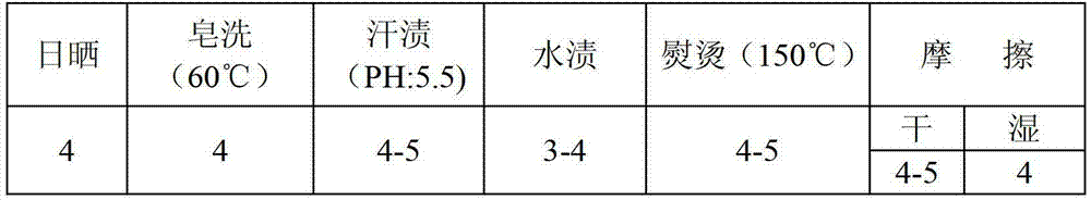 Preprocessing size for textile printing as well as preparation method and applications thereof