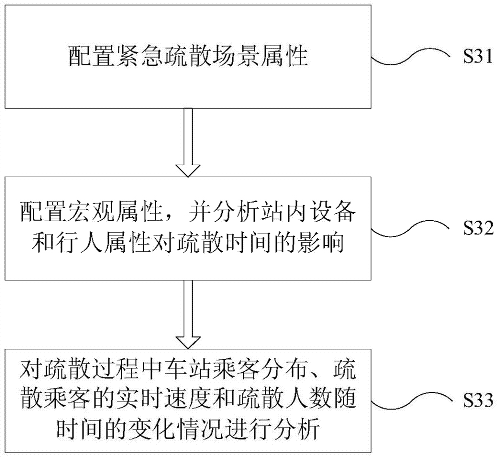 Urban rail transit emergency evacuation optimization method and system